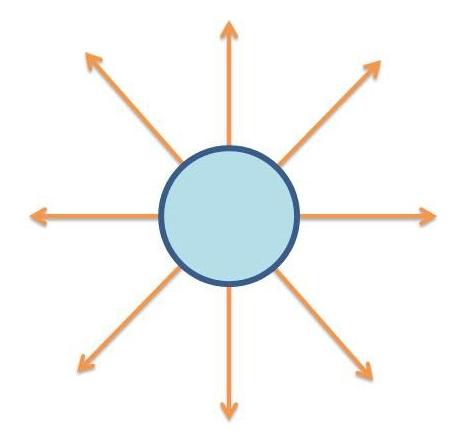 Diagram to help identify polarities in writing; diagram is a circle with eight spokes protruding